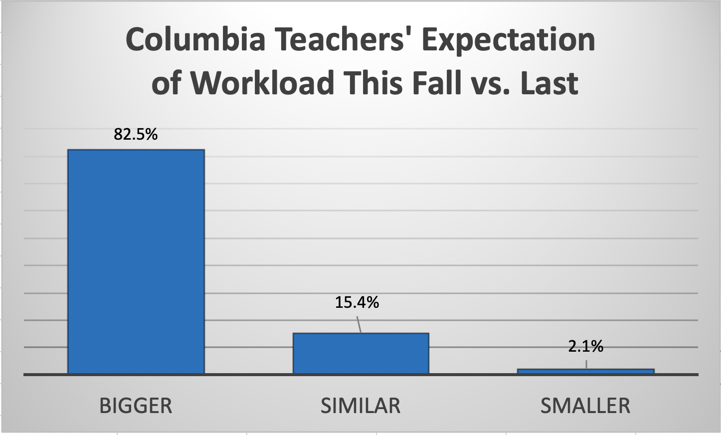 MNEA workload graphic